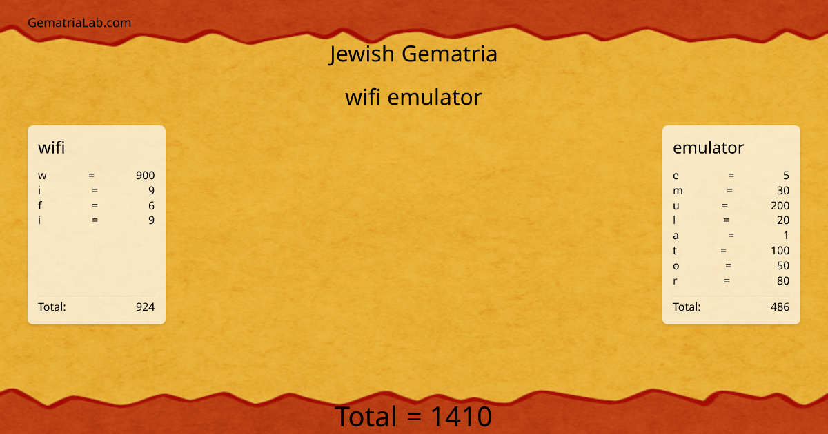 wifi emulator in jewish Gematria
